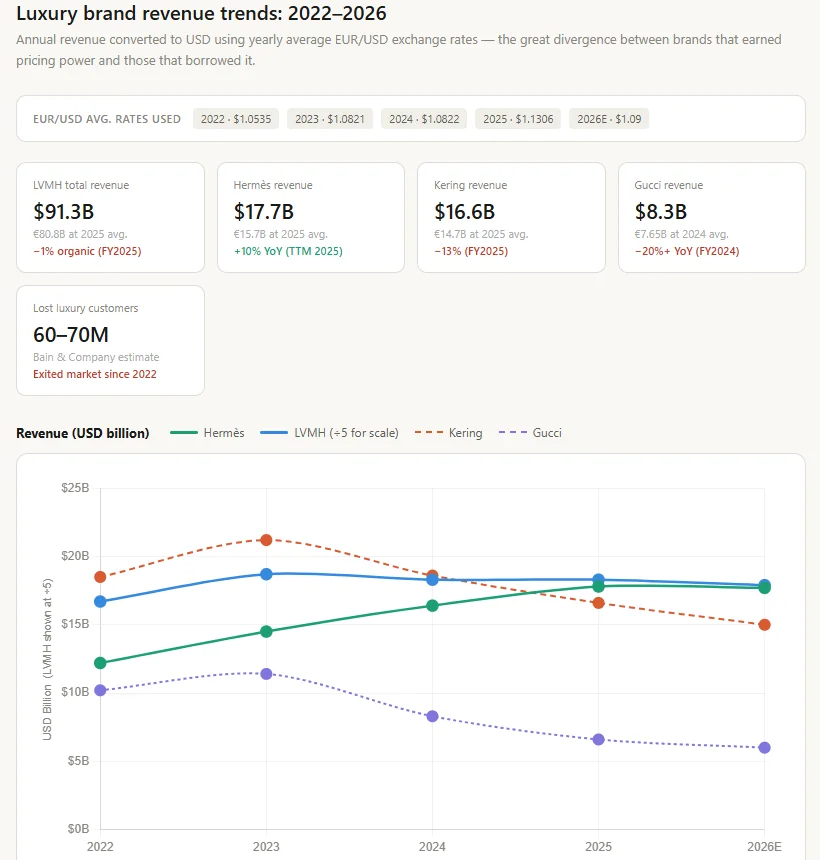 luxury price hikes 2026 detail